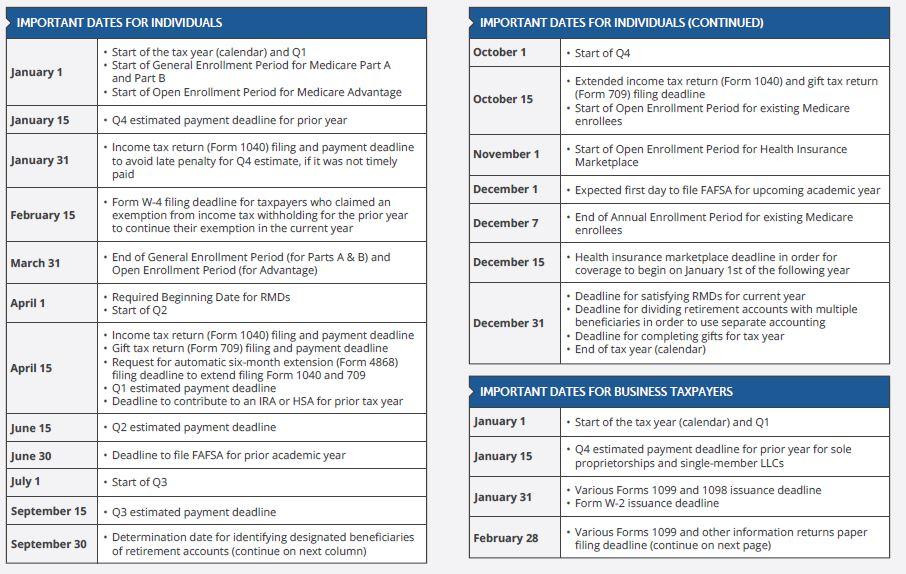 2025 Important Dates for Individuals and Business Taxpayers