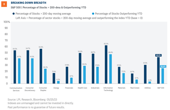 breaking down breadth