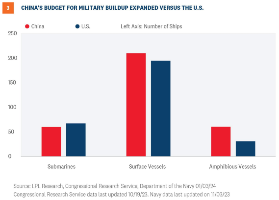 china's budget for military
