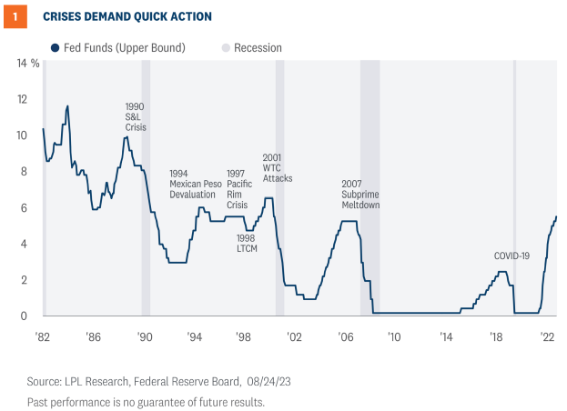 crises demand quick action