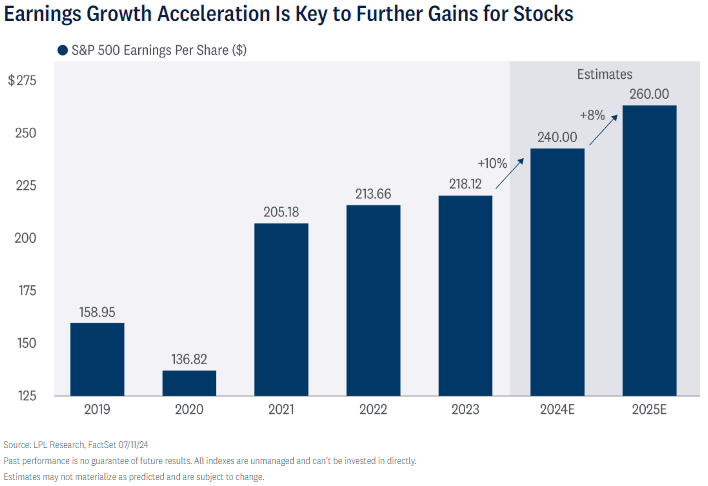 earning growth acceleration