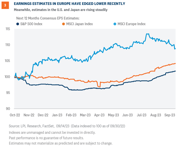 earnings estimates