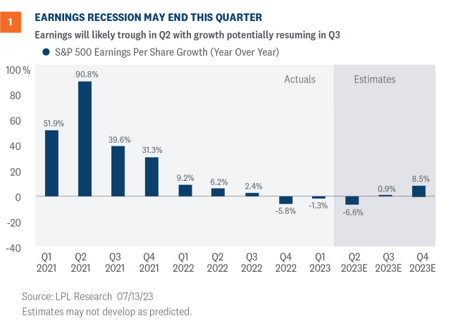 earnings recession