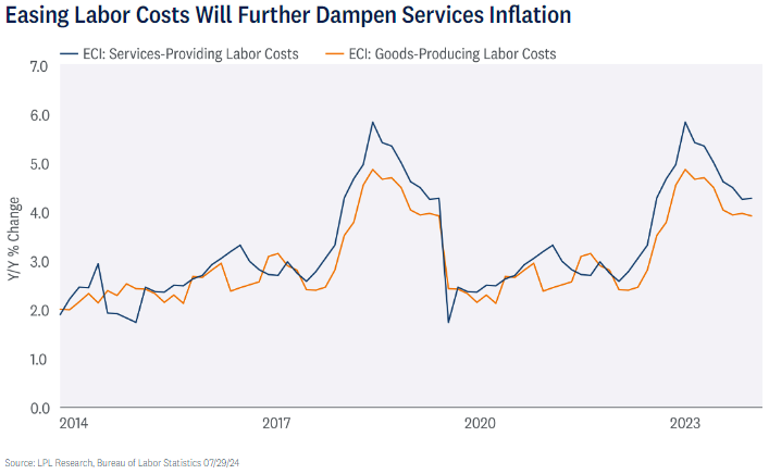 easing labor costs