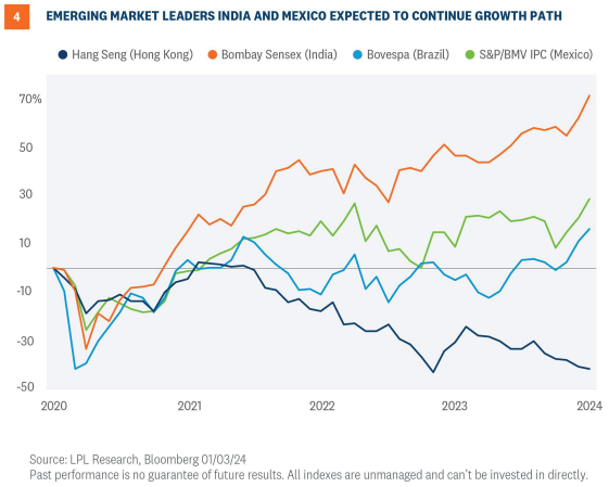 emerging market leaders