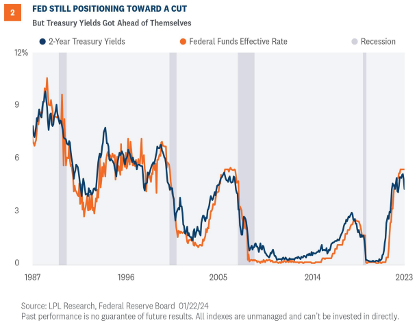 fed still positioning