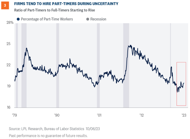 firms tend to hire part timer