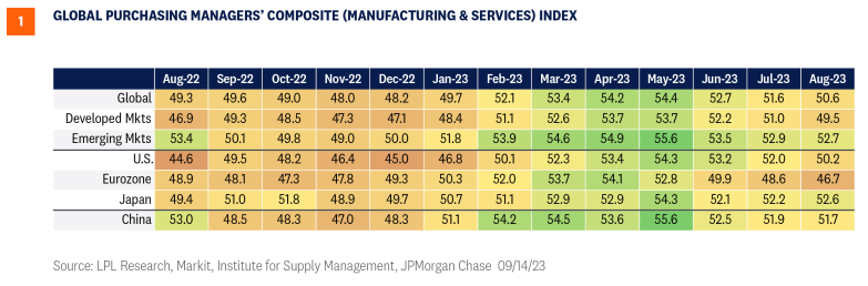global purchasing managers