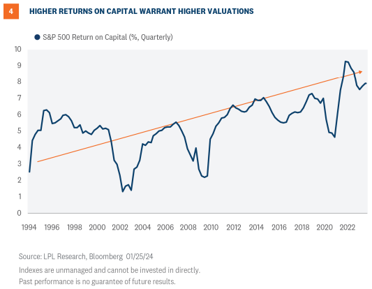 higher return on capital