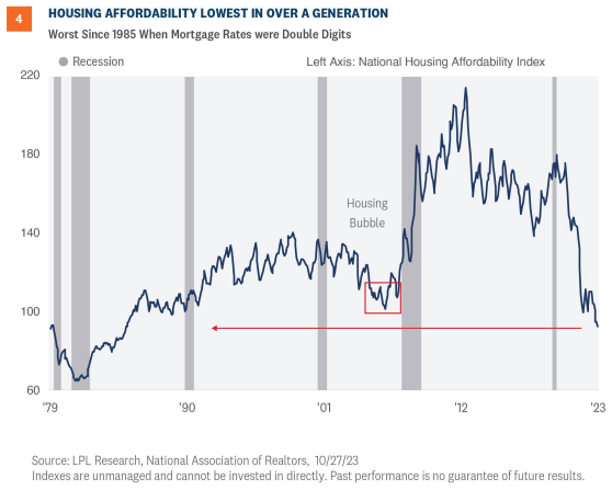 housing affordability