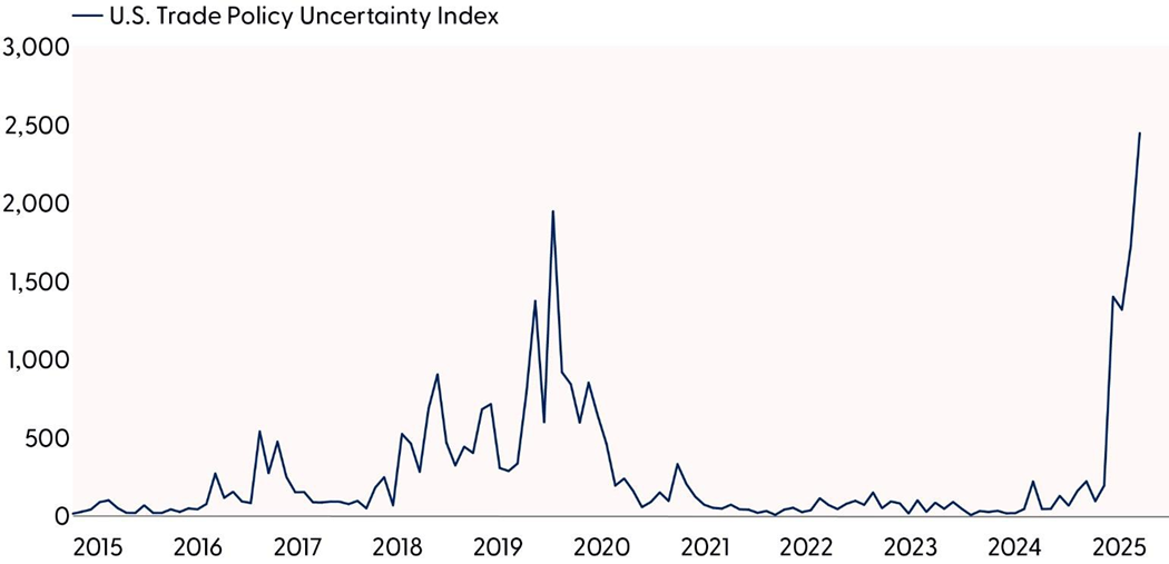Trade Policy Uncertainty Is Sky High