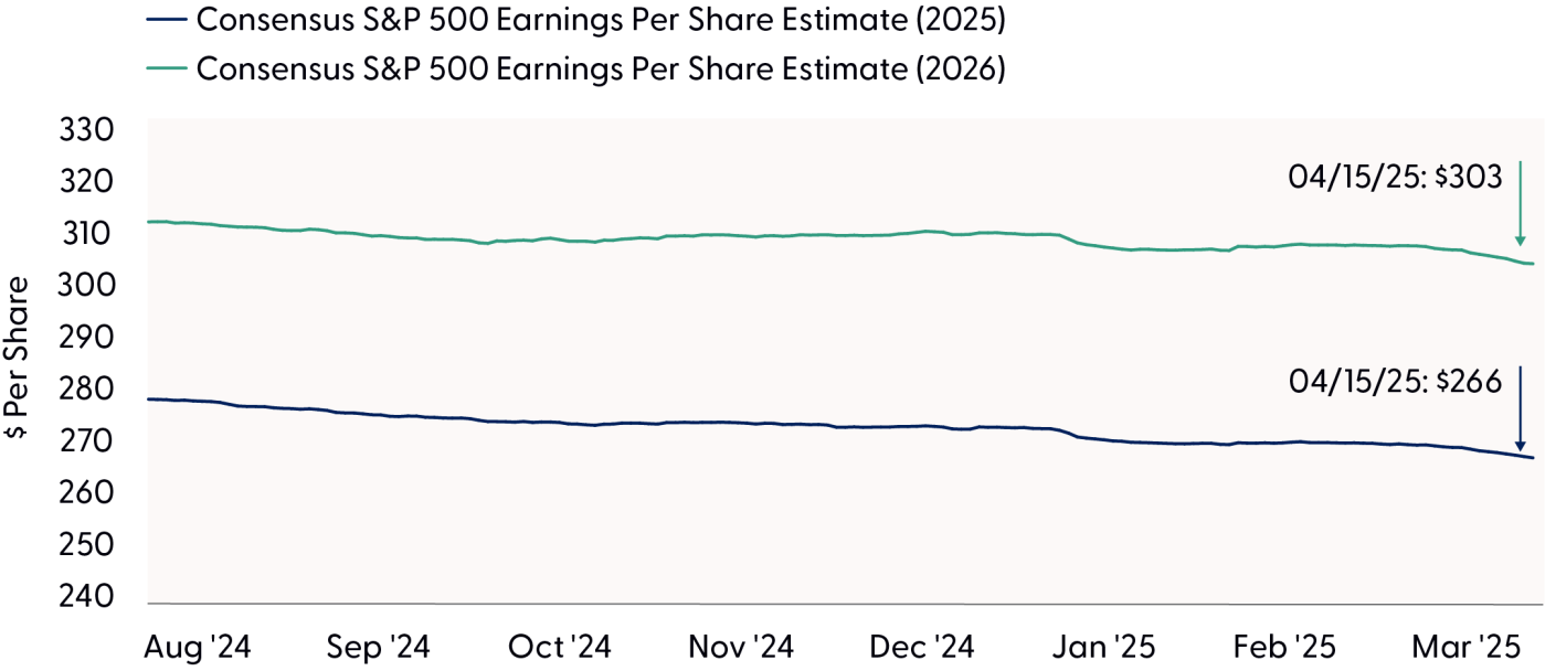 Consensus Earnings Estimates