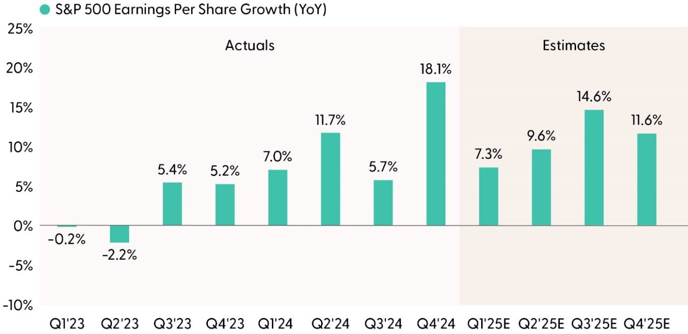 Earnings Estimates Are Too High for Current Tariff Regime in Economic Slowdown