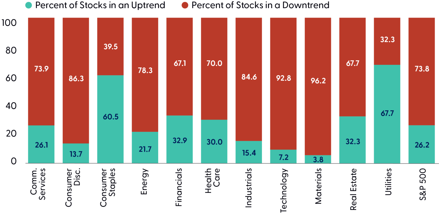 Technical Damage Has Been Widespread