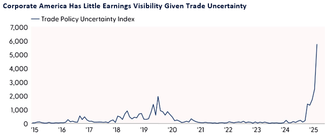 S&P 500 Is Stuck in Technical No-Man’s Land