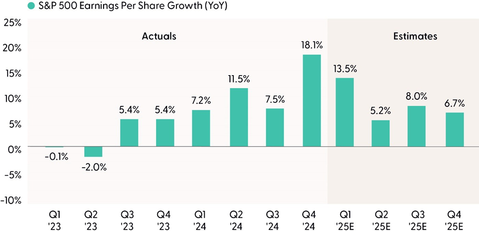 Earnings Growth Poised