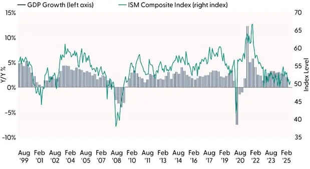 Purchasing Managers Prepping for a Slowdown