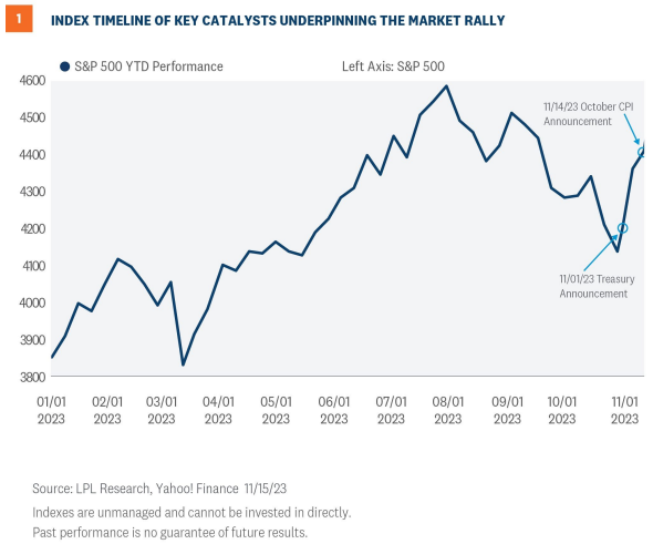 index of timeline of key