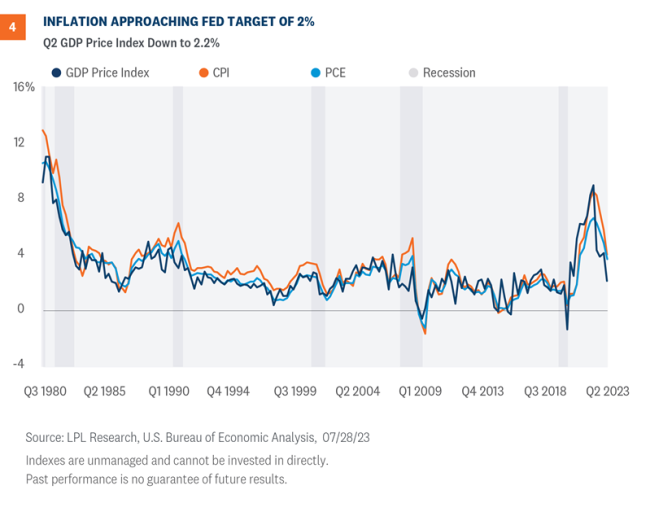 inflation approaching
