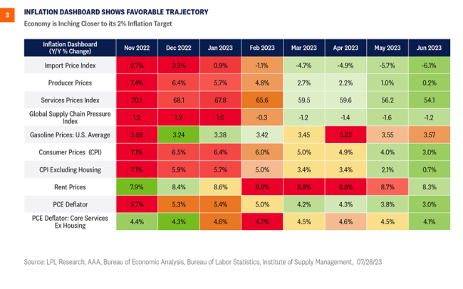 inflation dashboard