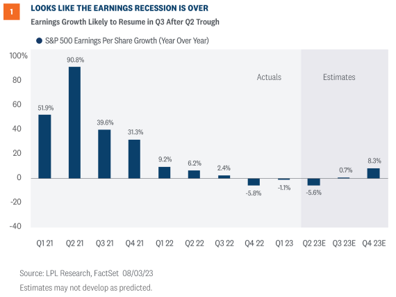 look like the earnings