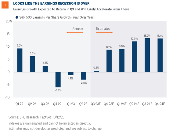 looks like the earnings
