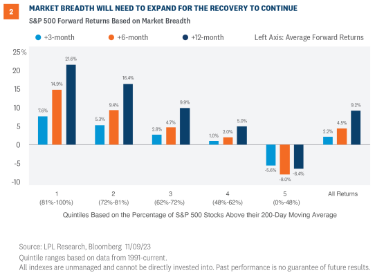 market breadth