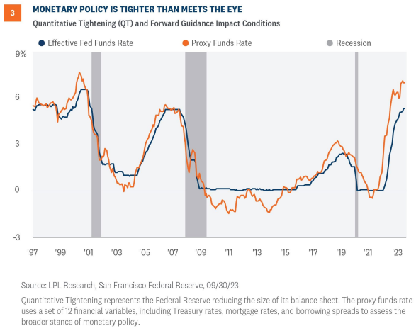 monetary policy