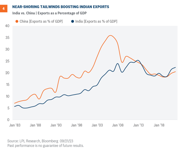 near showing tailwinds