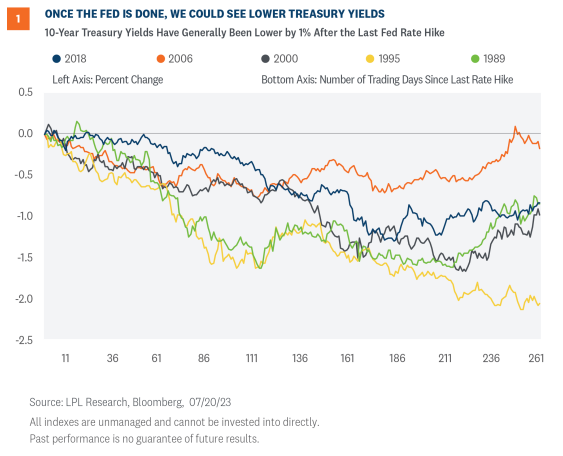 once the fed is done