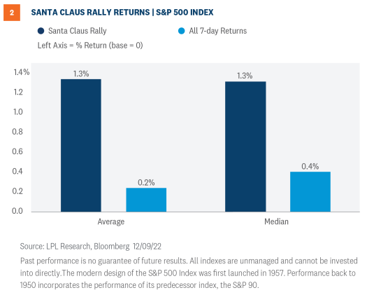 santa claus rally returns