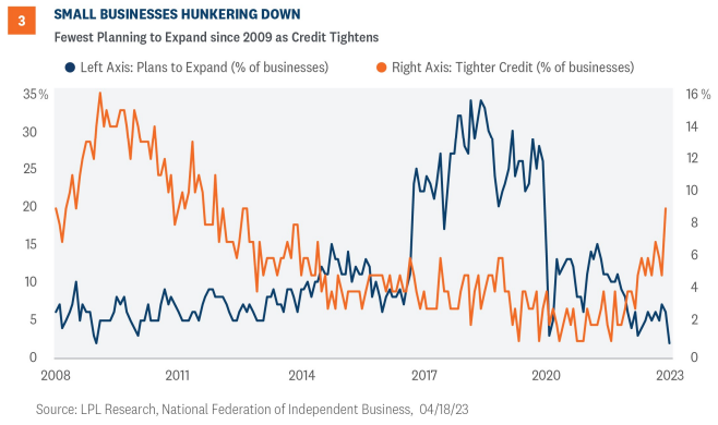 small businesses hunkering down