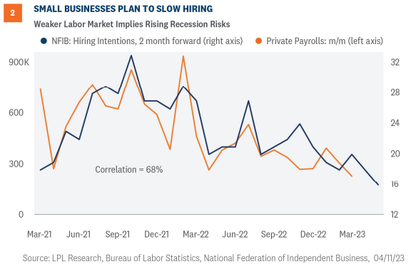 small businesses plan