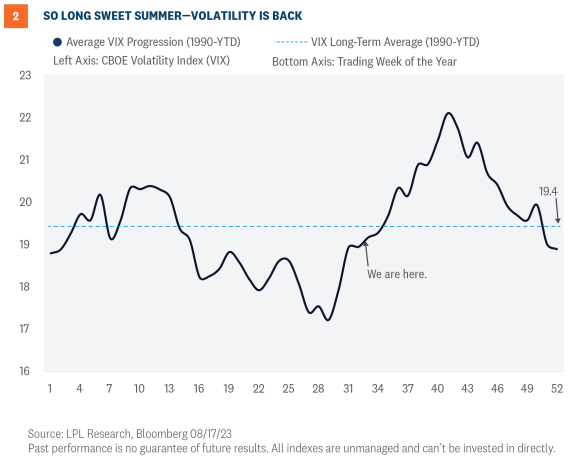 so long sweet summer