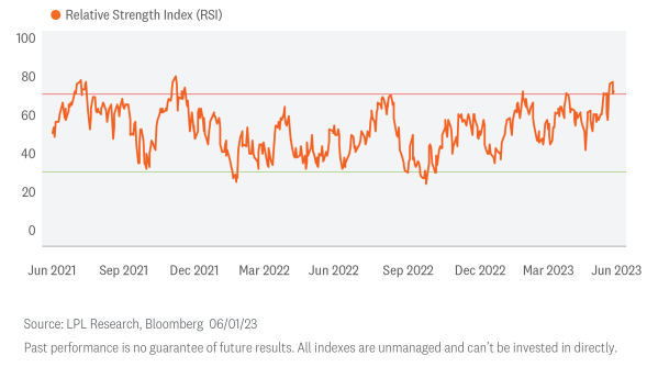 S&P information technology 2