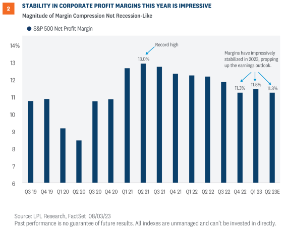 stability in corporate profit