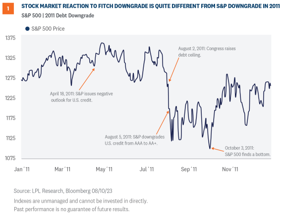 stock reaction market