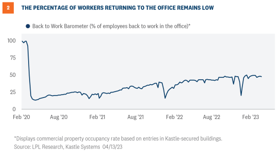 the percentage of workers returning