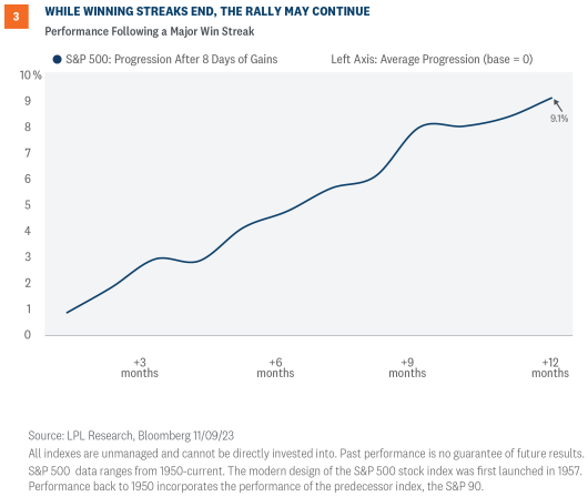 while winning streak