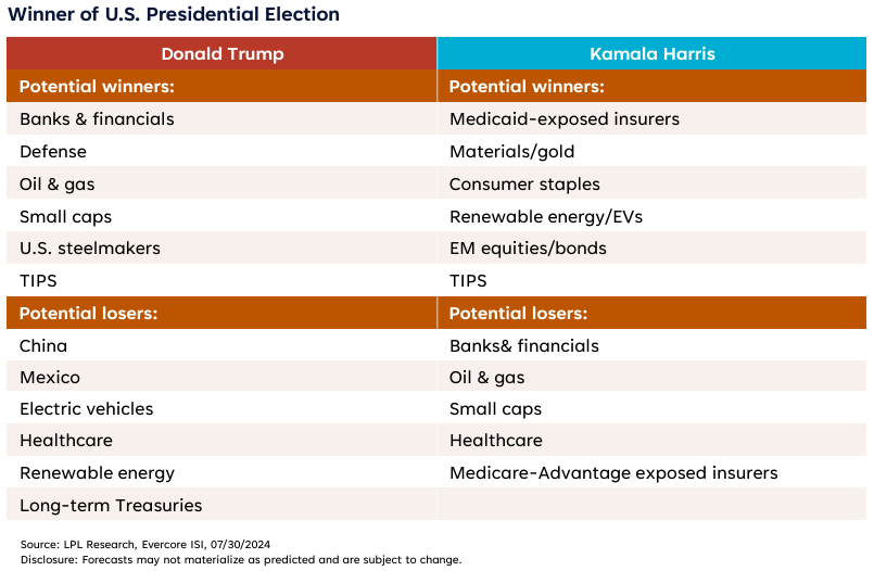 winner of US Presidential election