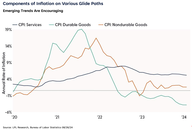 Emerging trends are encouraging