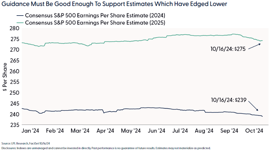 Guidance must be good enough to support estimates which have edged lower