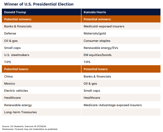 Winner of Us presidential election